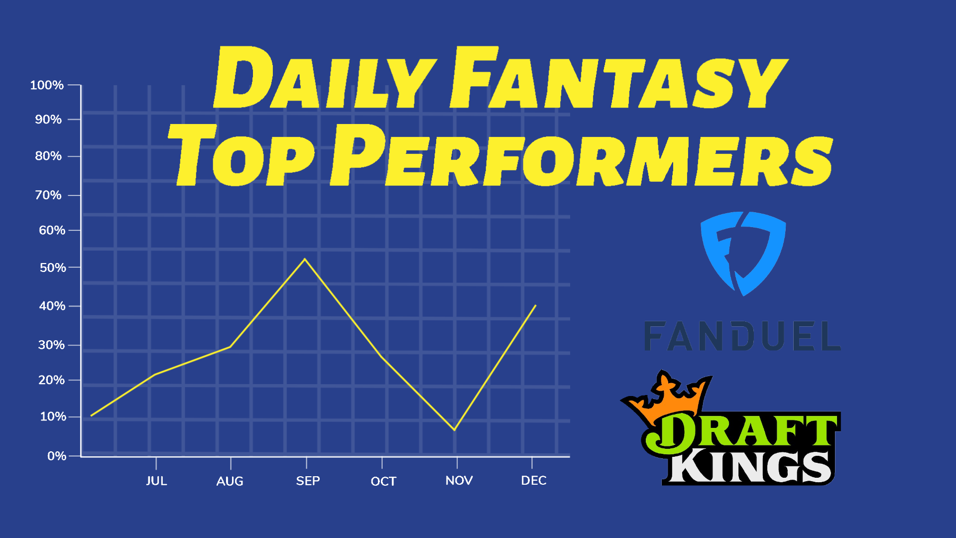 A thumbnail for an article about the top daily fantasy football players on DraftKings and Fanduel for the 2021 - 2022 NFL Season.